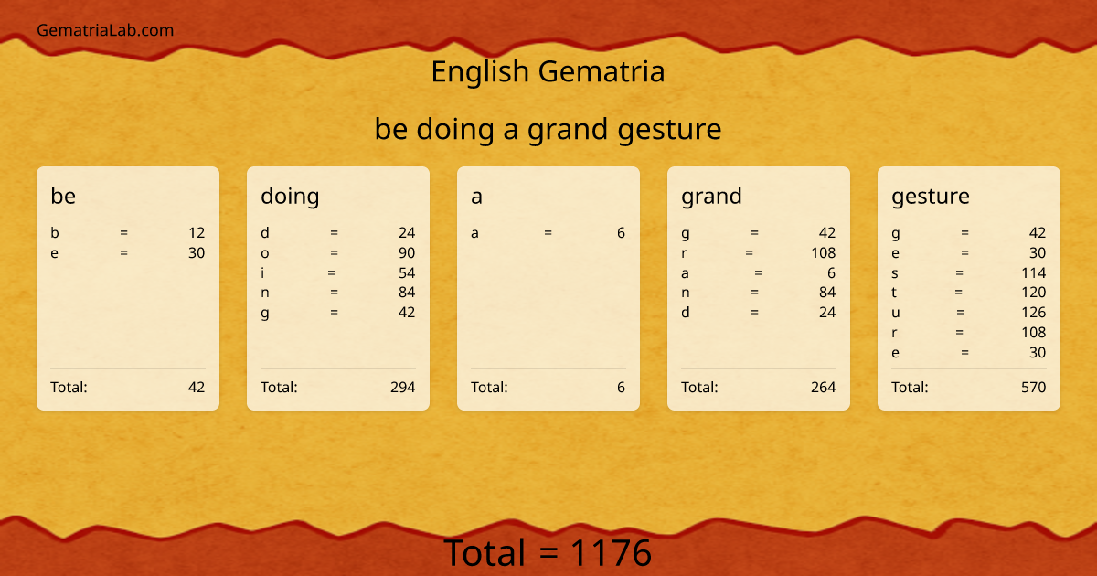 be doing a grand gesture in english Gematria